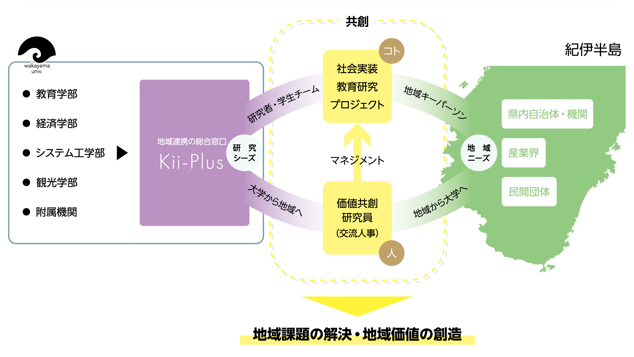 kiiplus_overview_20210203_img01