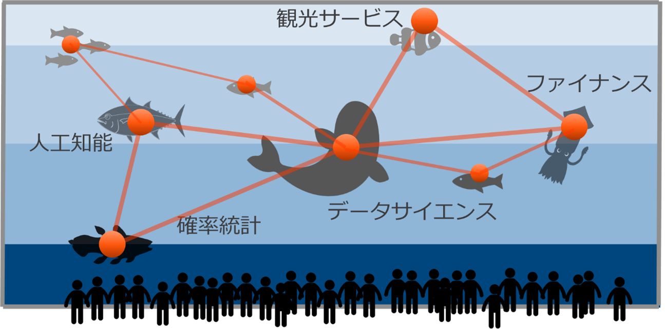 図.水槽は広いほど比べやすい