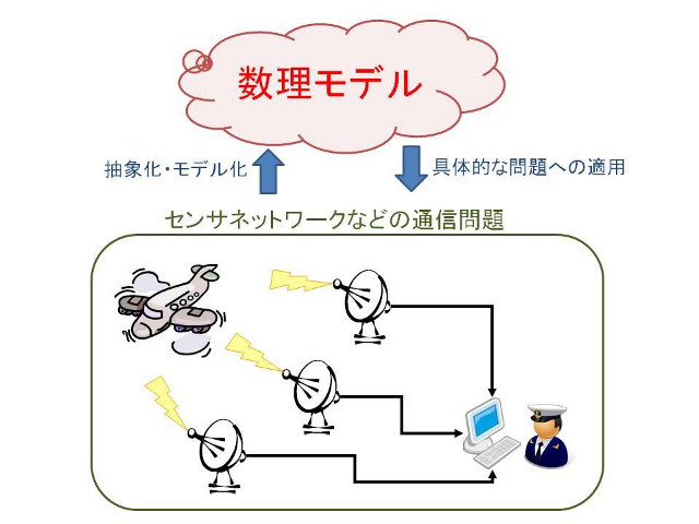 データベースシステム