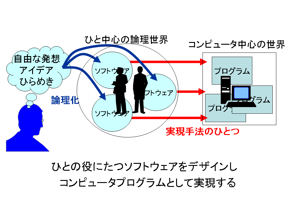 システムデザイン