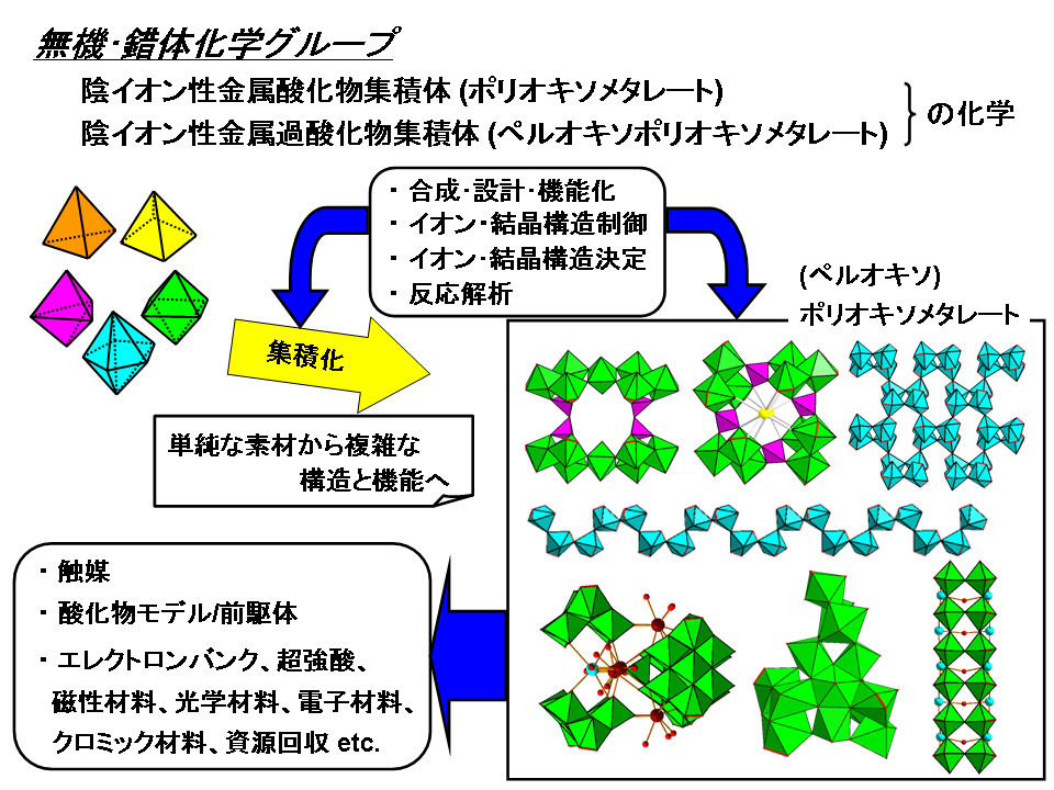 無機化学・錯体化学