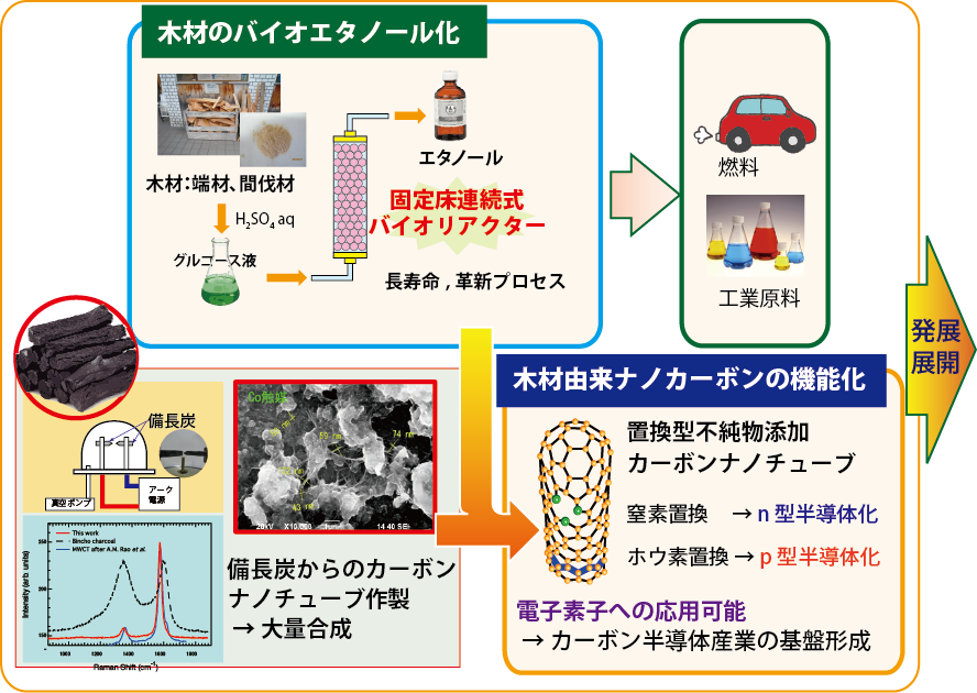 物性工学・光物性・高分子科学2