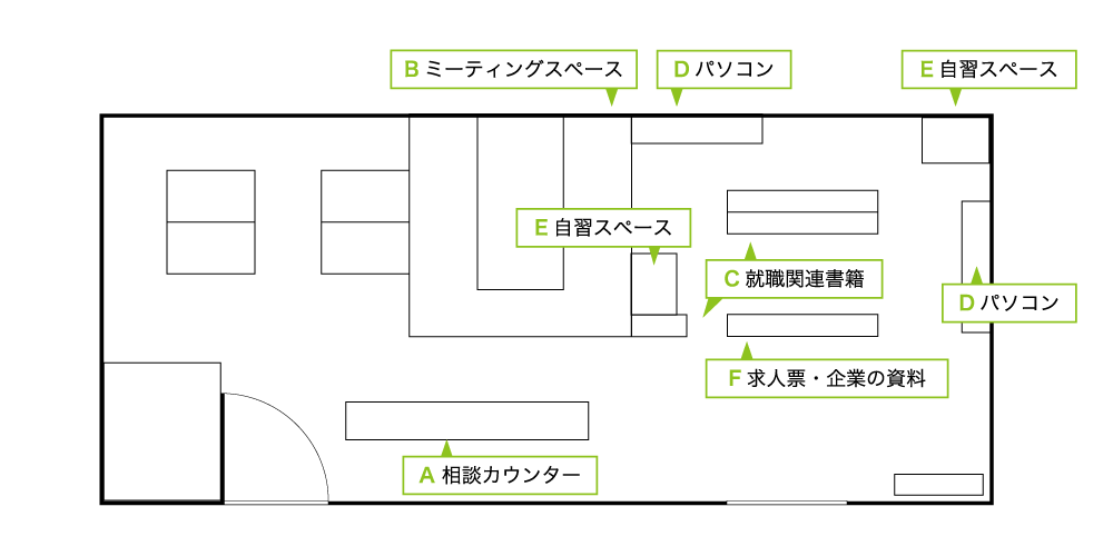 システム工学部キャリア支援室配置図