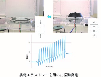 システム制御4