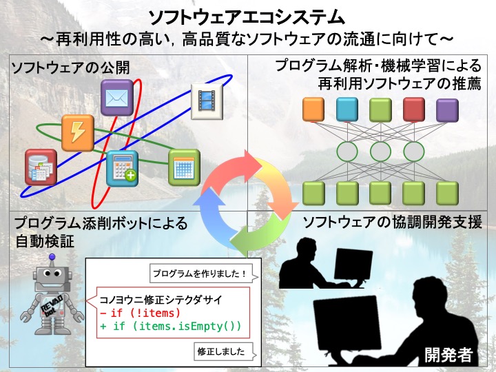 プログラム解析