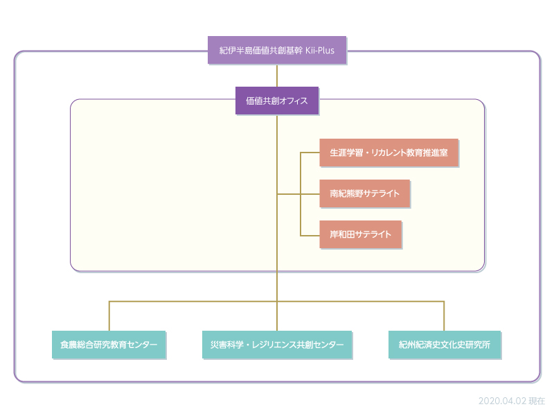 organization20200402.jpg