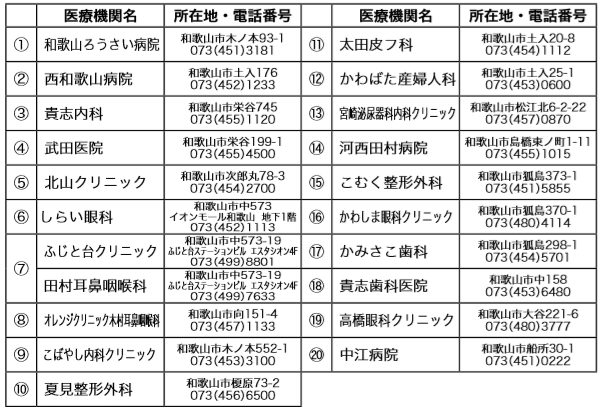 和歌山大学周辺医療機関一覧.png