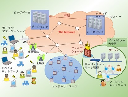 環境科学メジャー