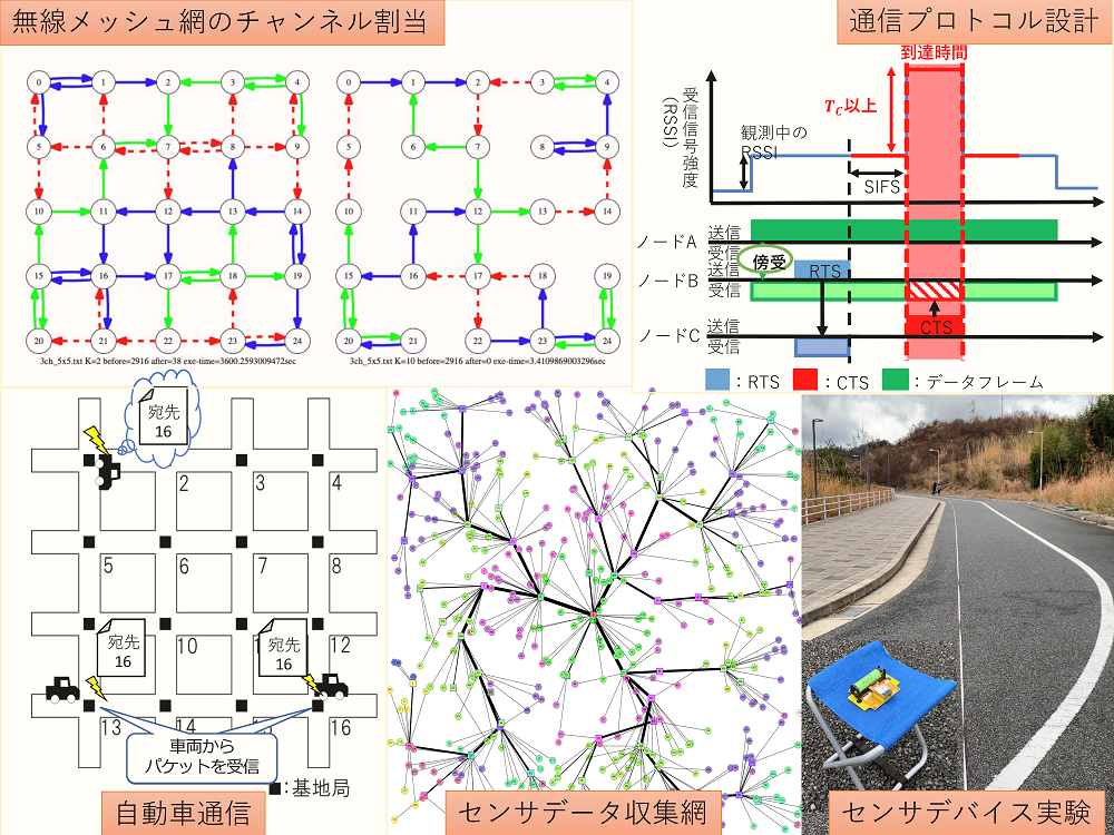 無線ネットワーク