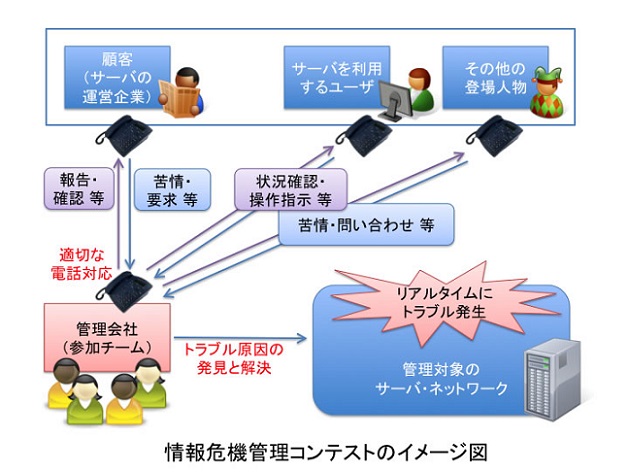 情報危機管理コンテストのイメージ図