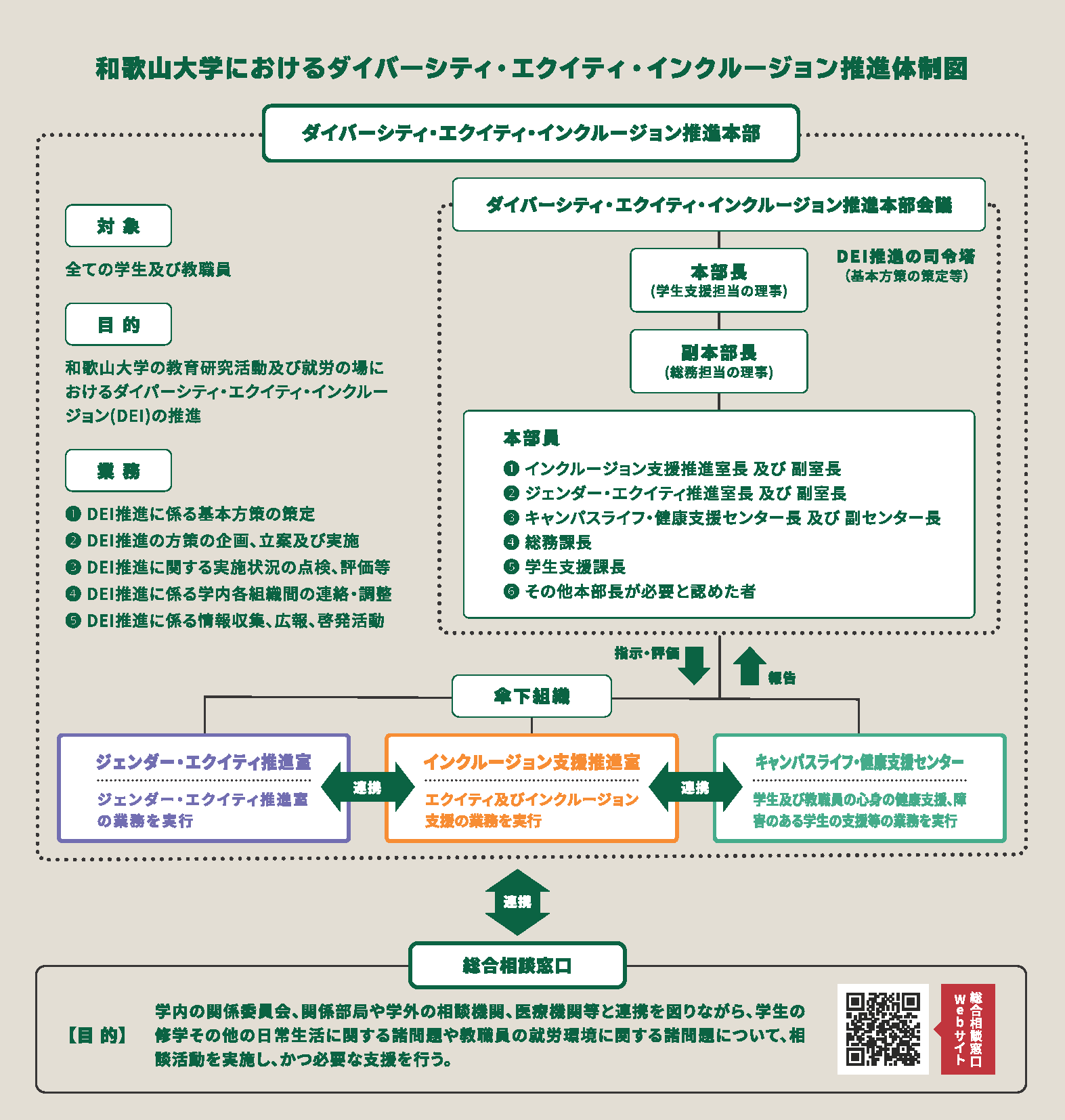 DEI推進本部体制図2025
