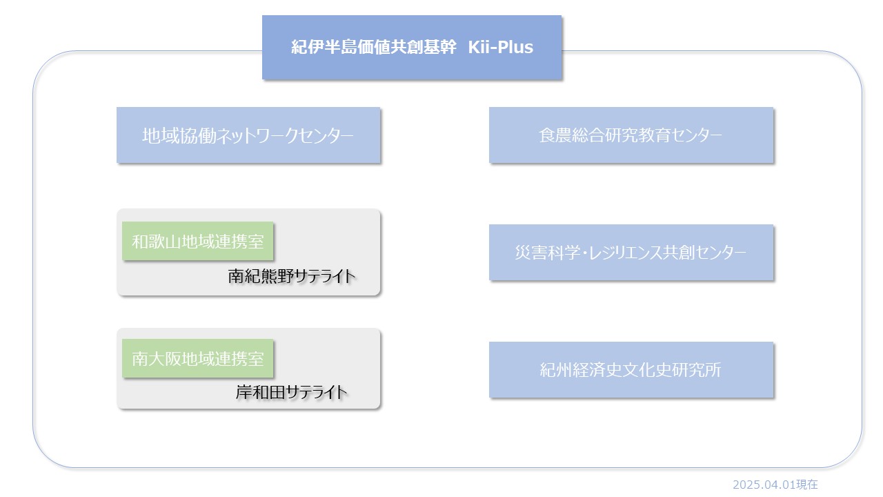 組織図20250401