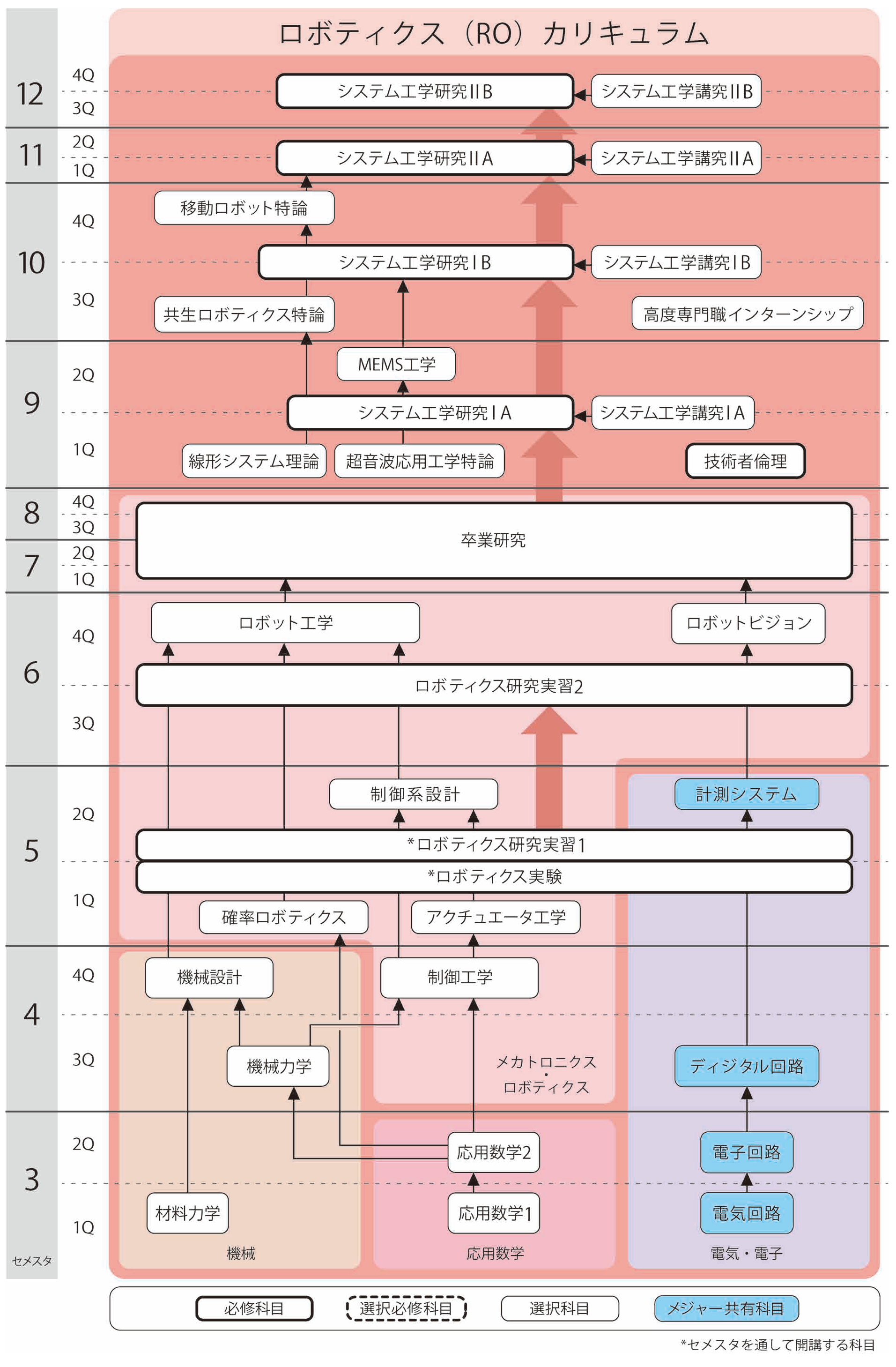 ro_curriculum20250528
