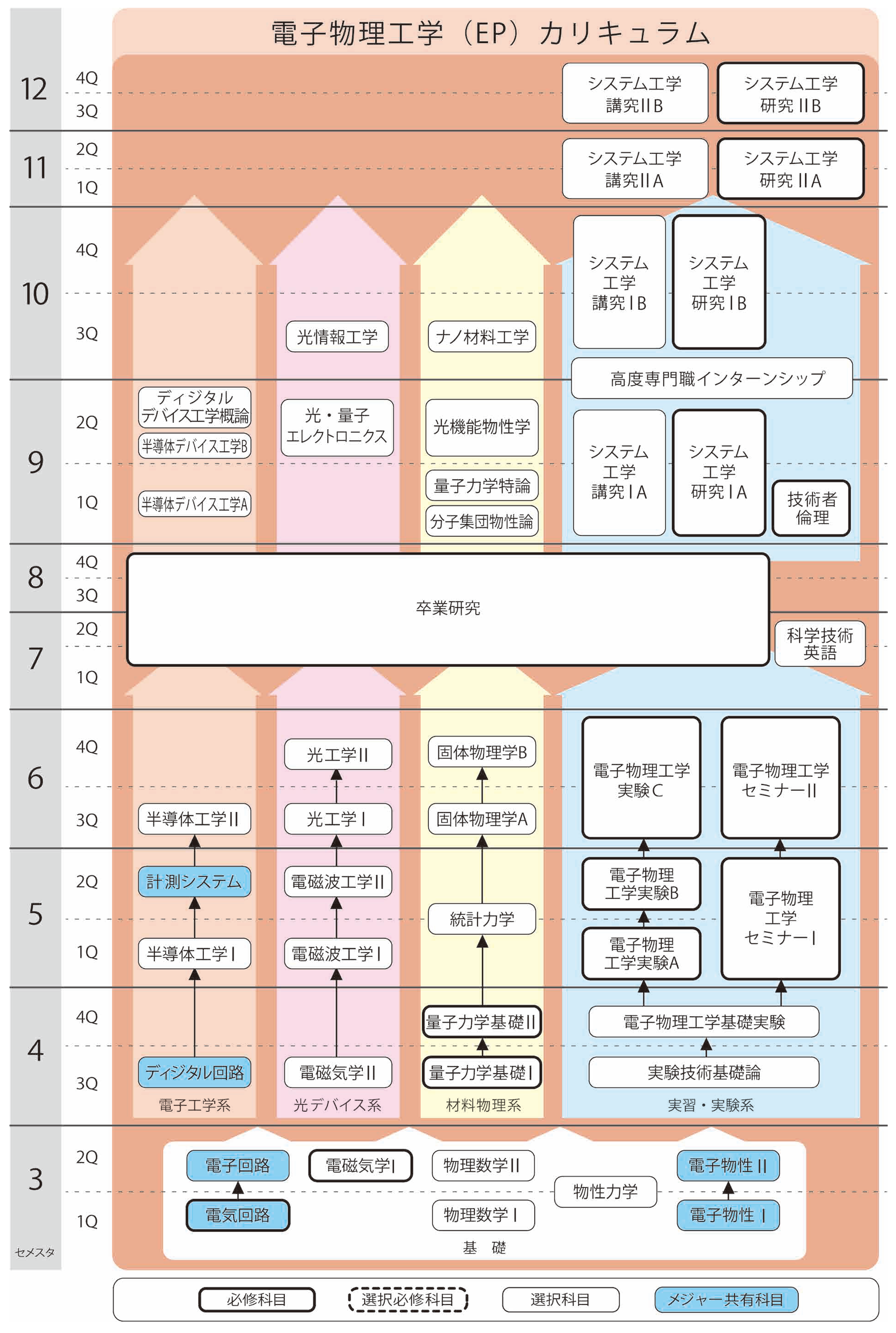 ep_curriculum20250528