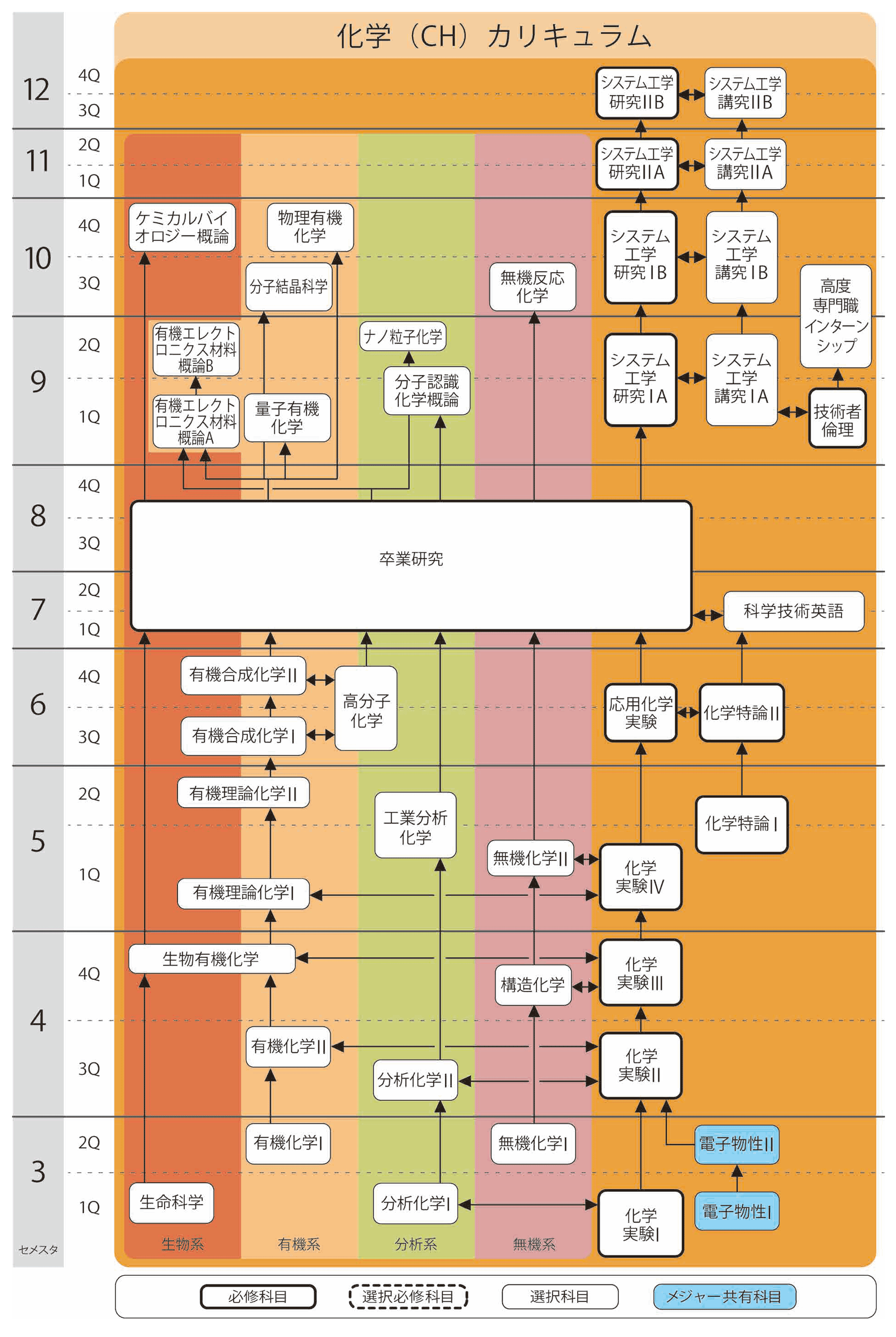 ch_curriculum20250528