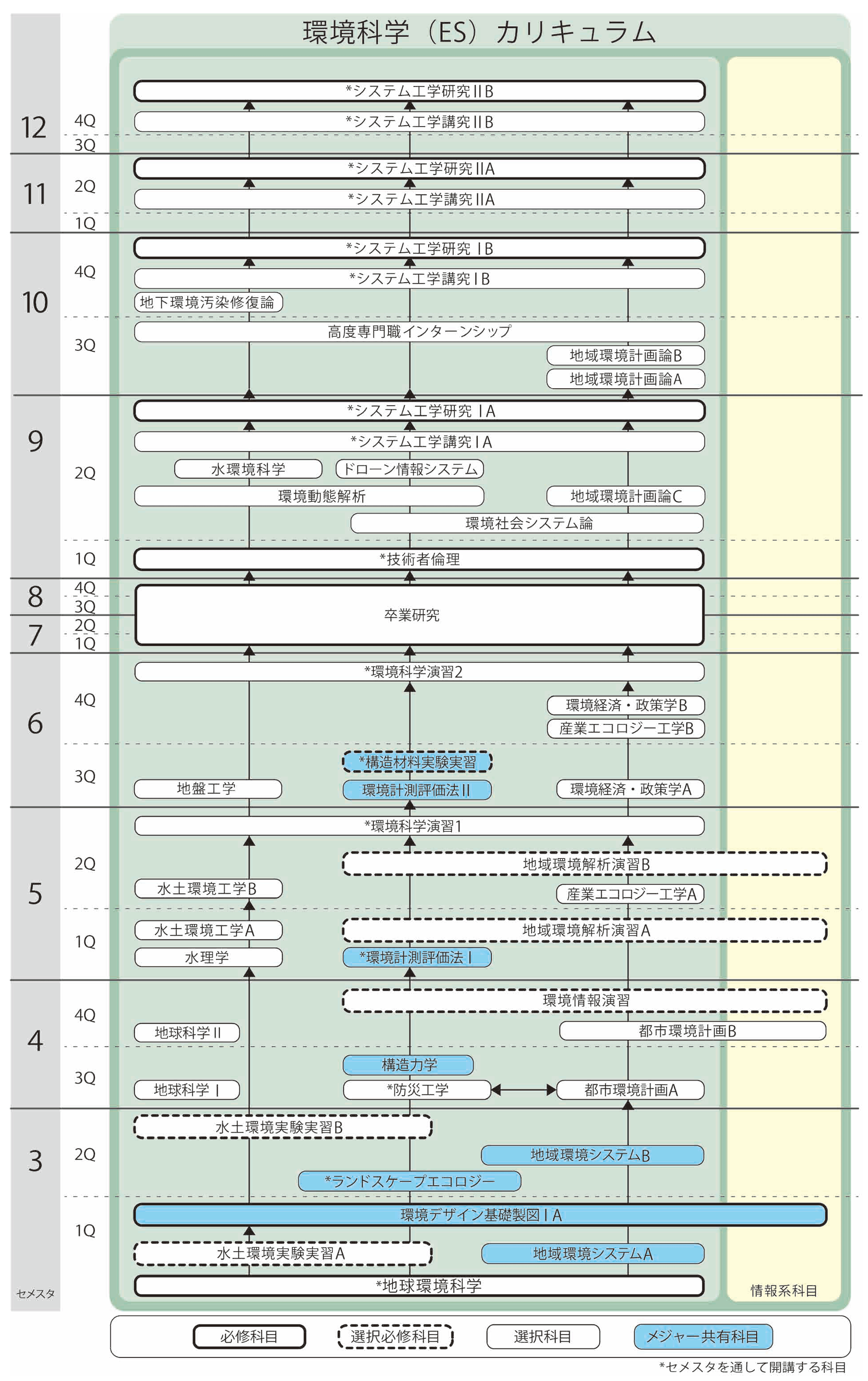 es_curriculum20250528