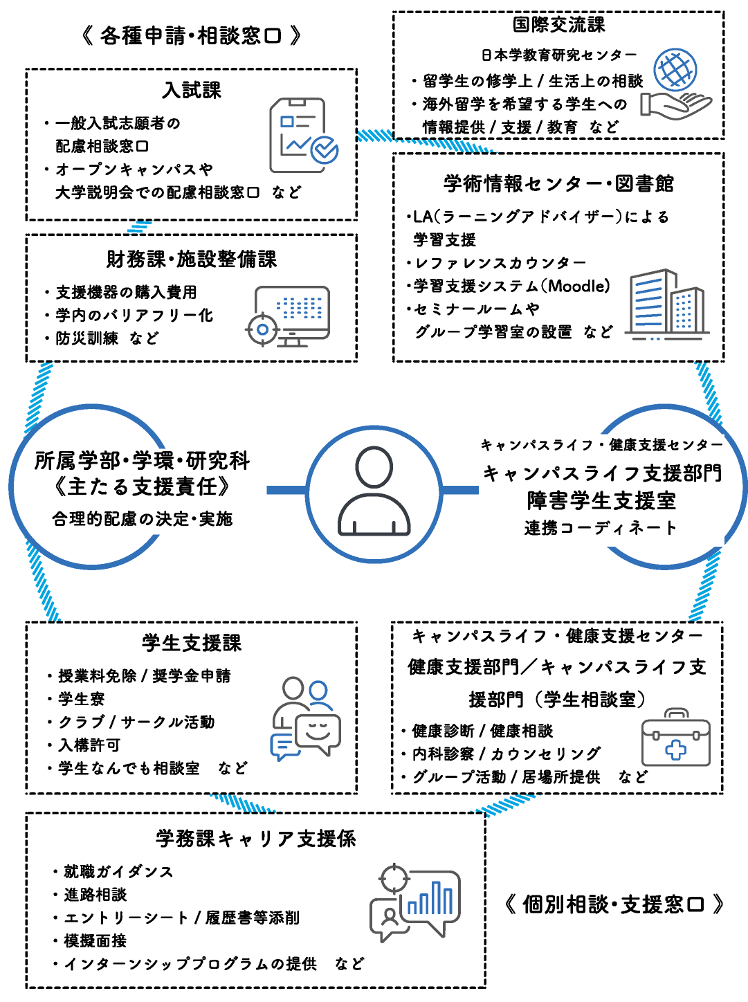 支援体制図2025