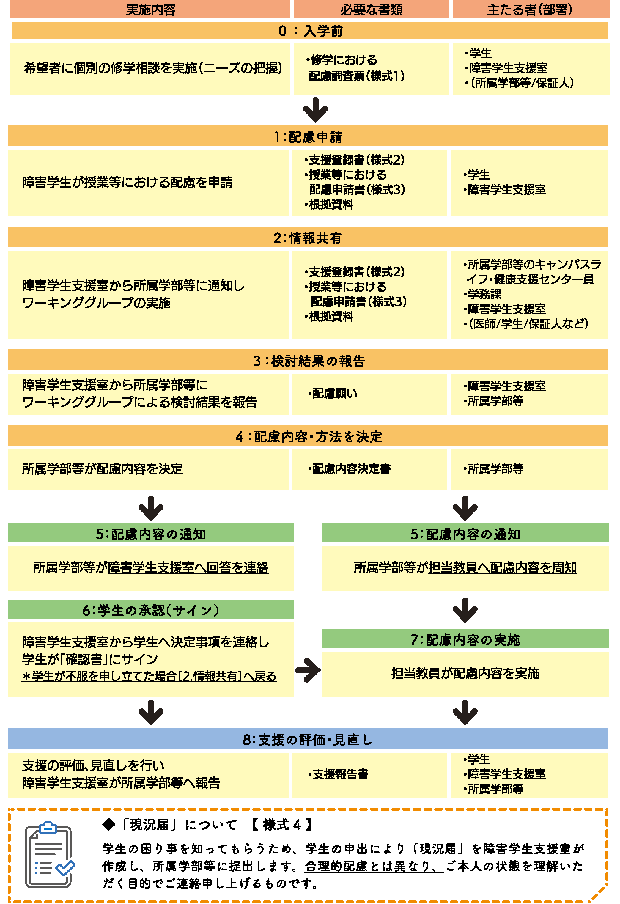 支援の流れ2025