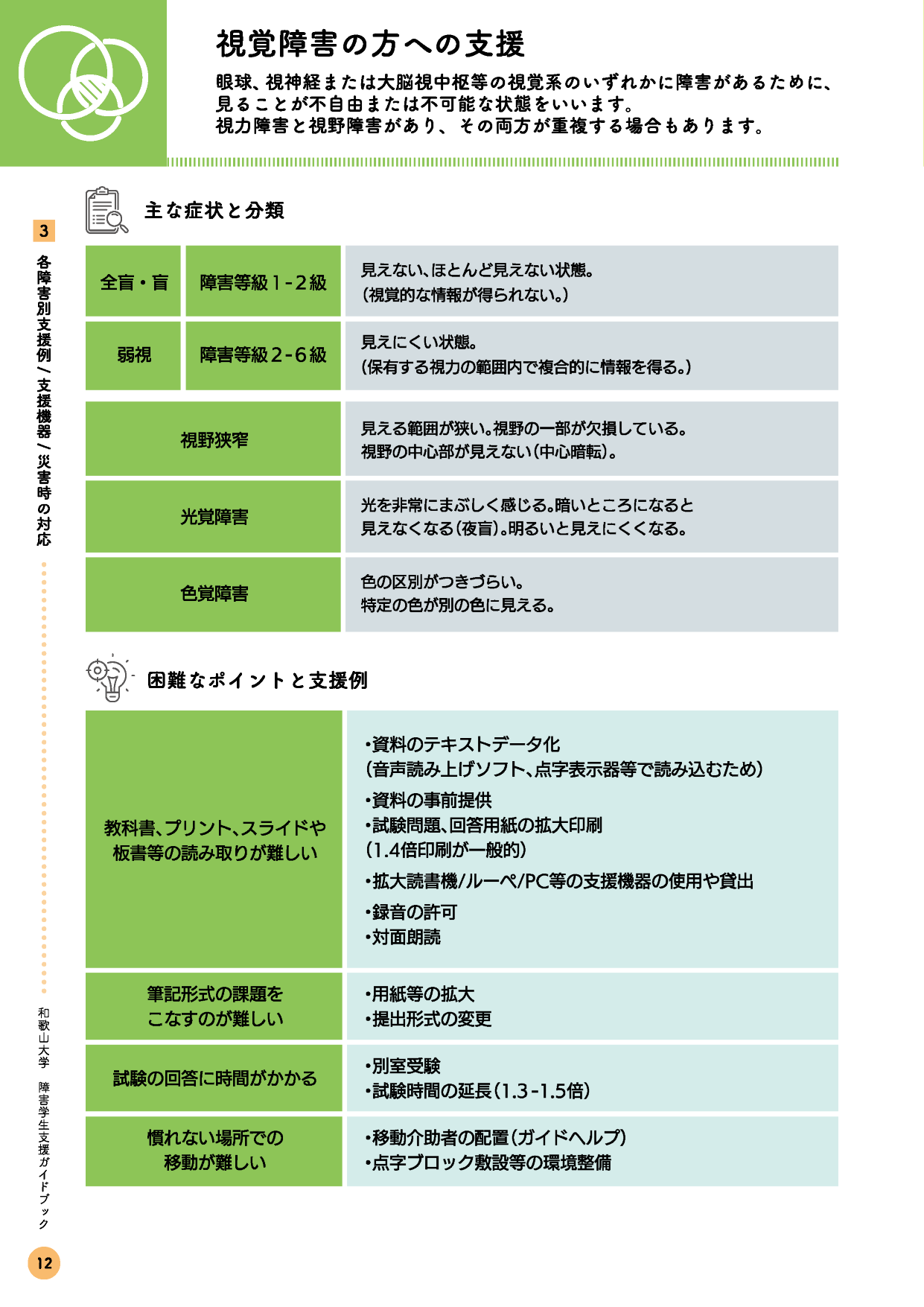 視覚障害（表リンク付）
