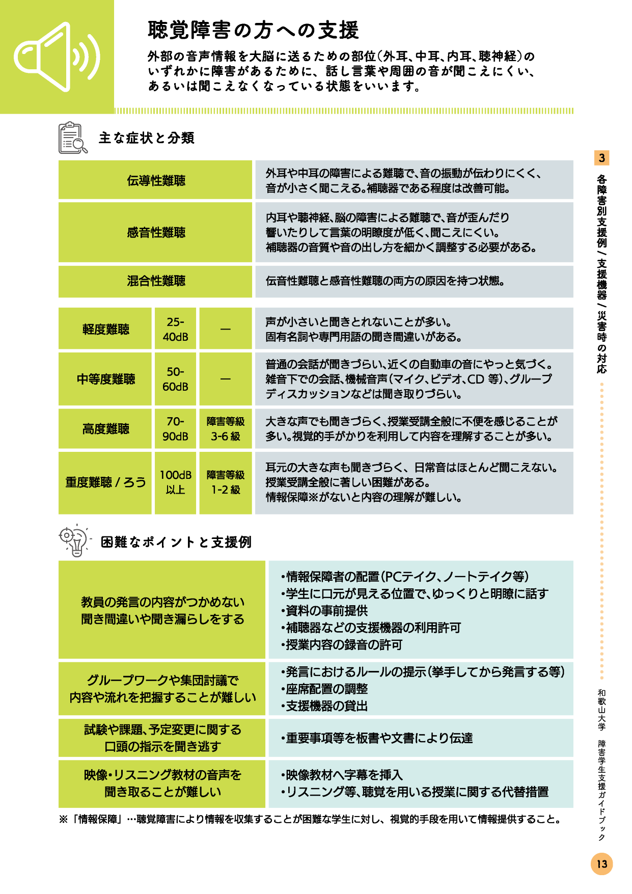 聴覚障害（表リンク付）