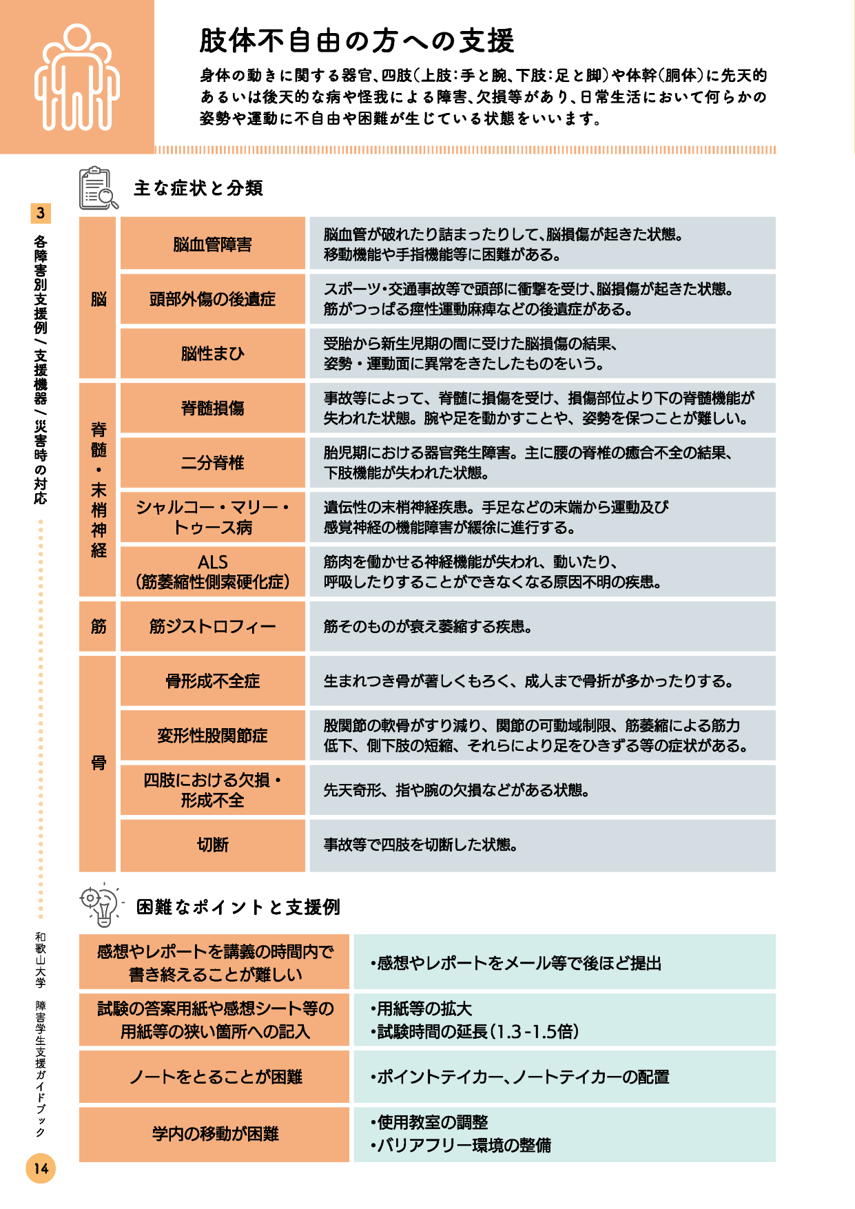 肢体不自由（表リンク付）