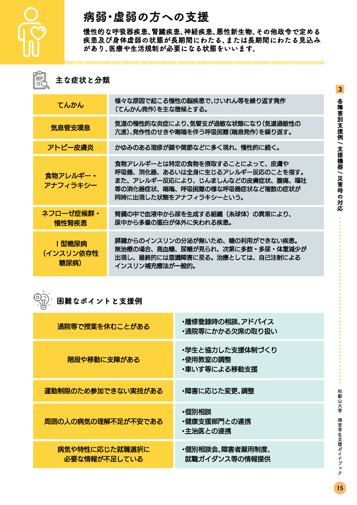 病弱虚弱（表リンク付）