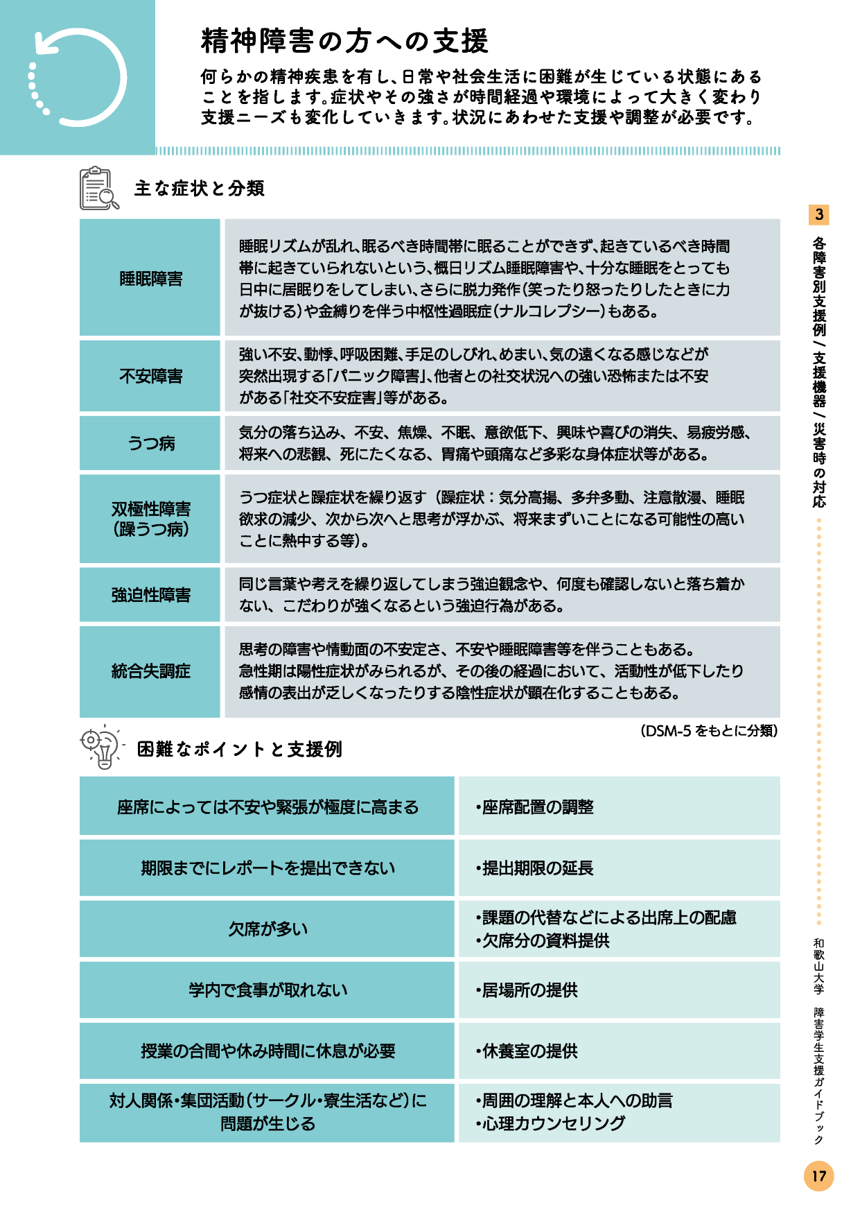 精神障害（表リンク付）