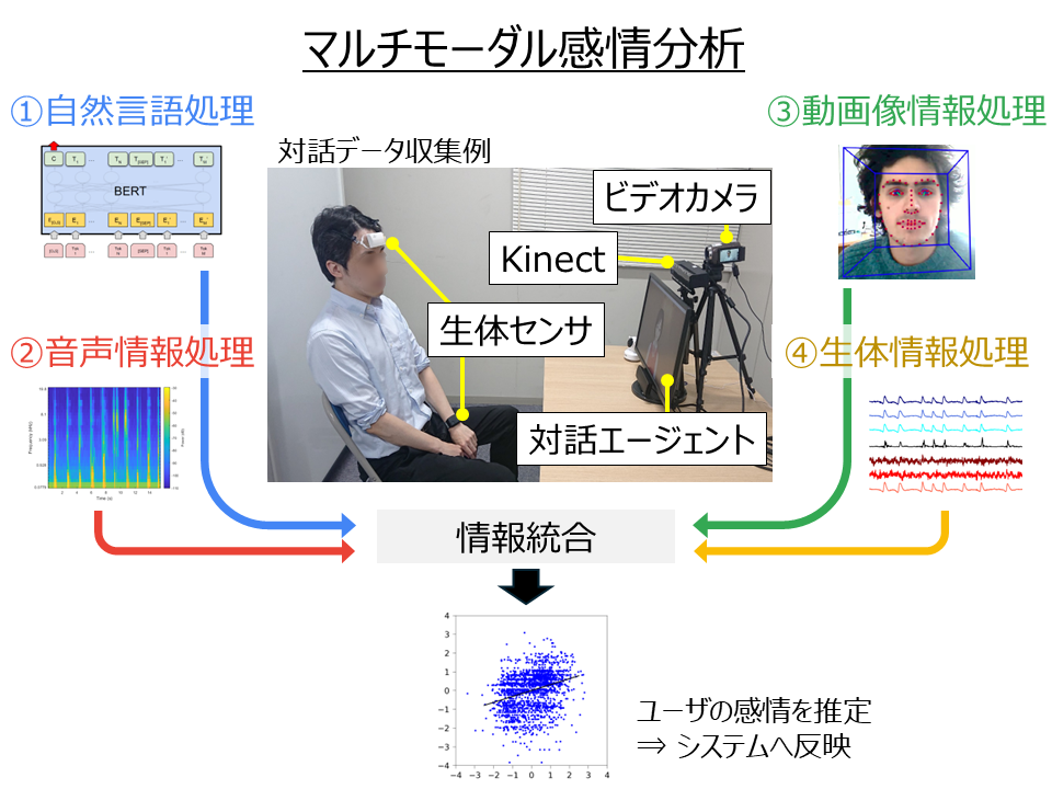 感情分析 感情分析