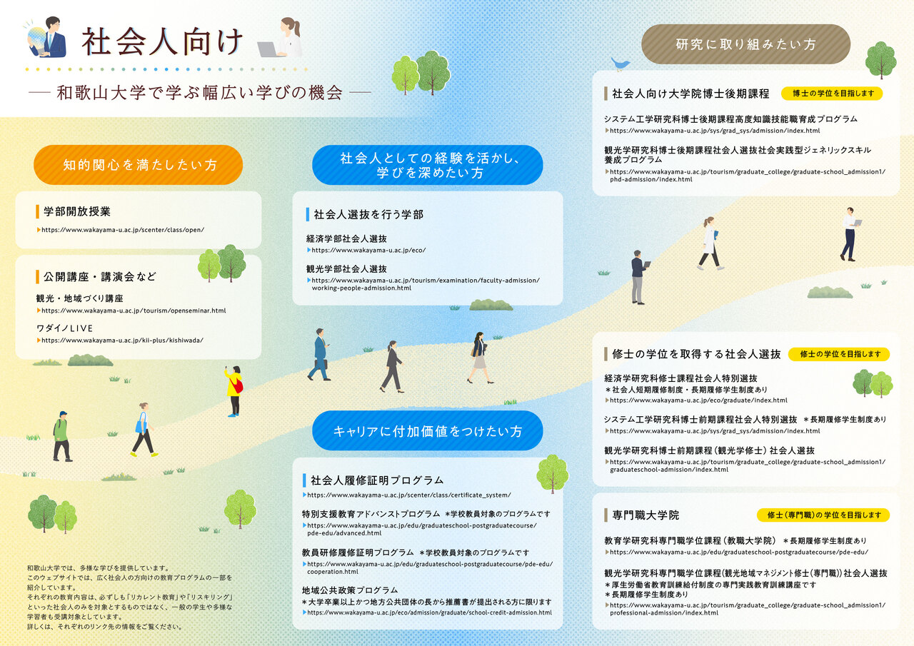 image リカレント教育部門イメージ