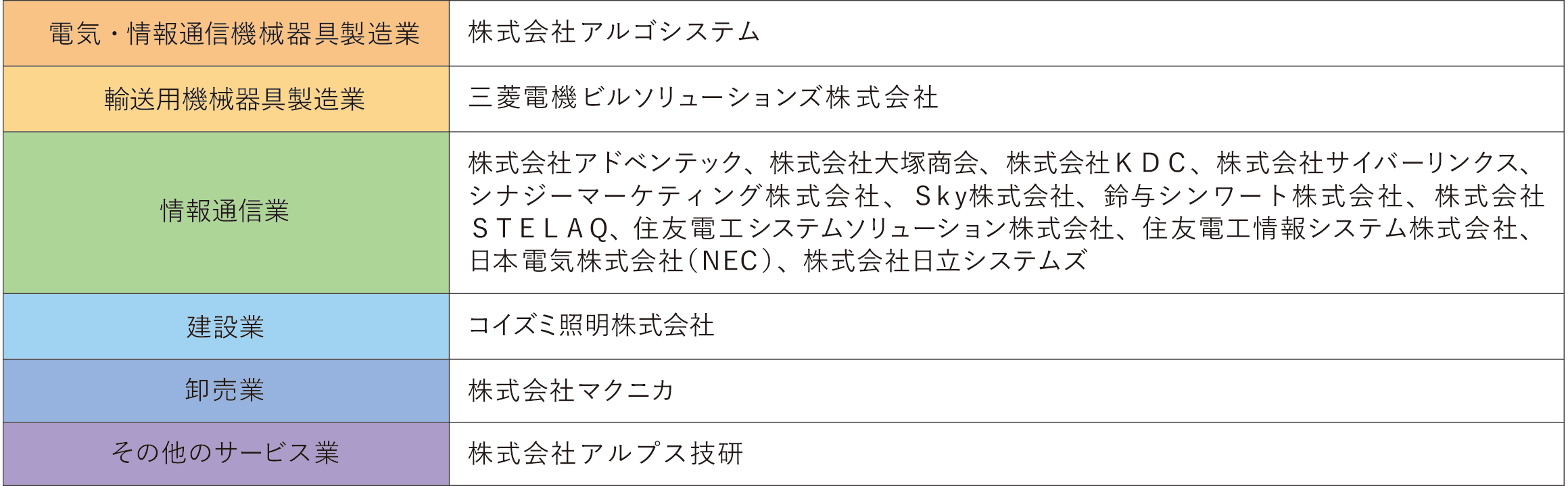 16_b_info