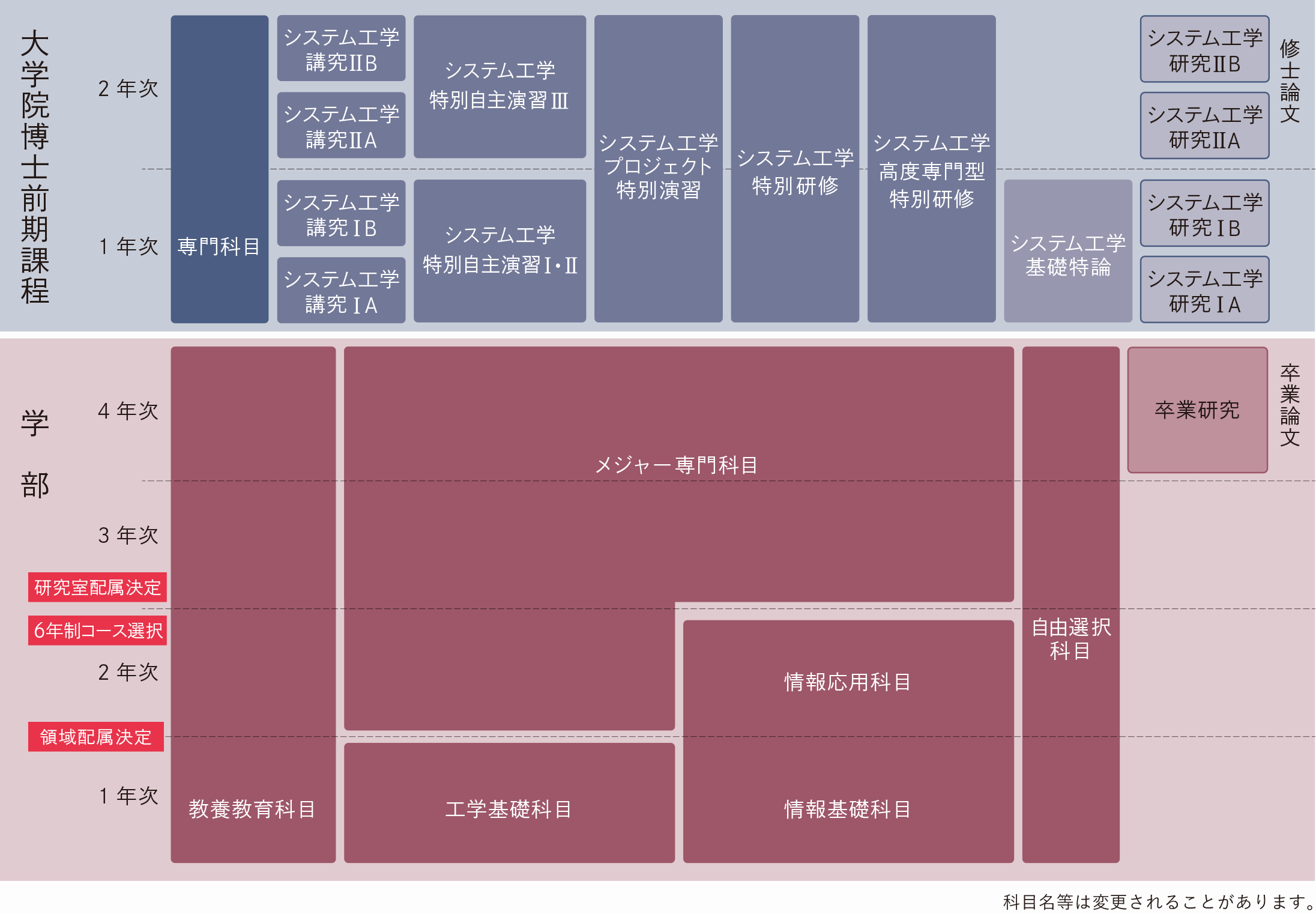 6_curriculum20260612 6年制カリキュラム