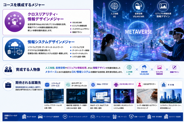 XDメジャーの概要