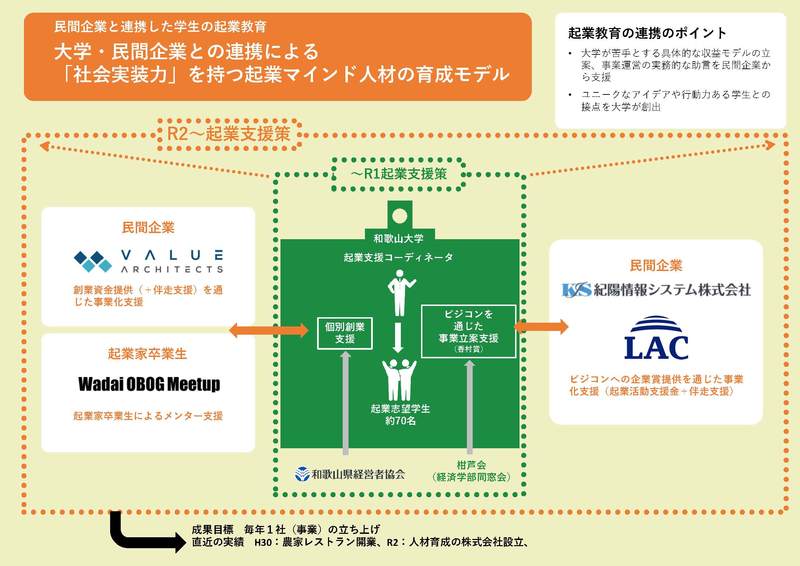 起業教育への連携協力 リーフレット.jpg