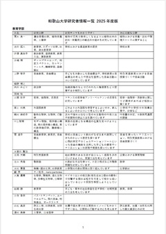 和歌山大学研究者情報一覧2025