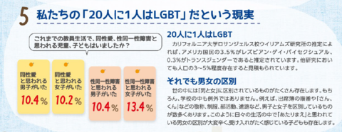 20人に1人がLGBT.png