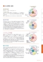 和歌山大学2016大学案内