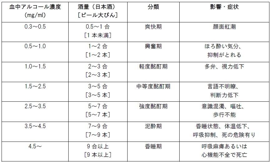 飲酒の表.jpg 飲酒の表.jpg