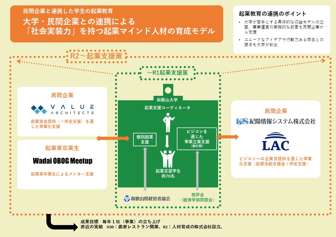 民間企業と連携した学生の起業教育.jpg