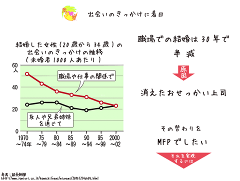 消えたおせっかい上司