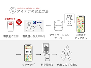 提案資料の概要