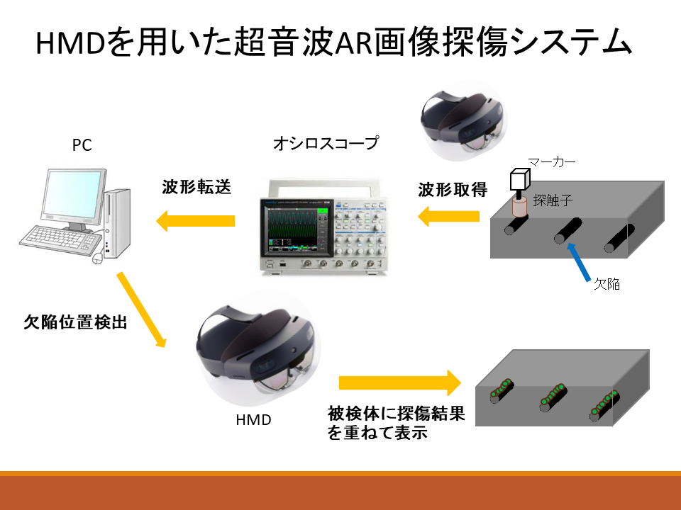 HMDを用いた超音波AR